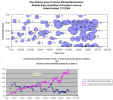 Graphs of PAF occurrence frequency and duration 2003 - 2005 (prepared by MCM)